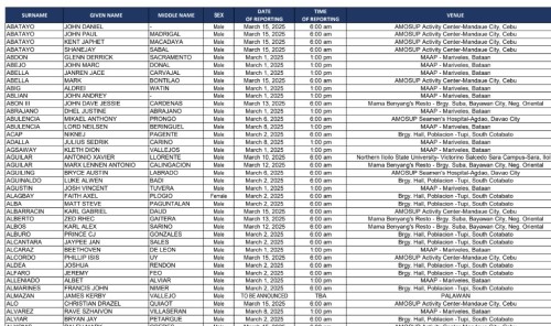 MAAP Entrance Exam Result 2025