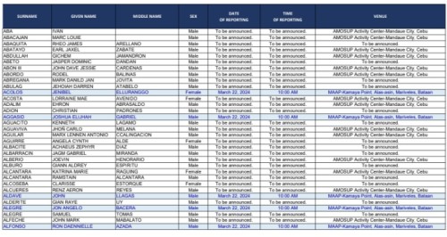 MAAP Entrance exam results 2025(Class 2029)