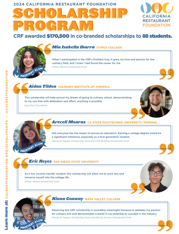 CRF awarded $170,500 to 88 deserving students