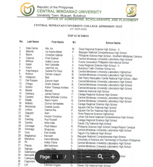 CMUCAT Result For SY 2025-2026 Qualifiers list