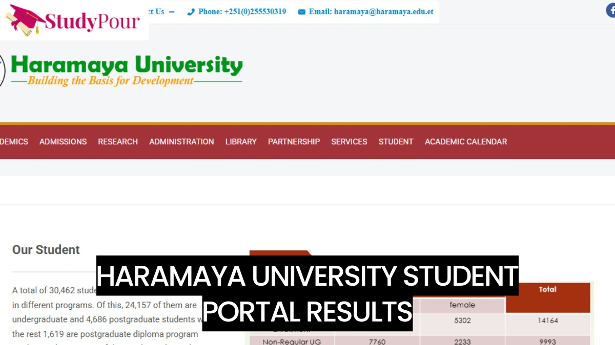 Haramaya University Student Portal Results