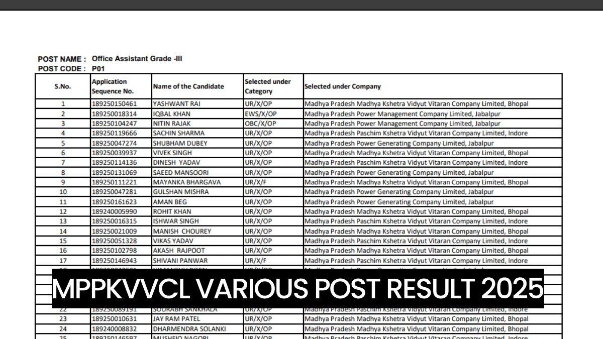 MPPKVVCL Various Post Result 2025