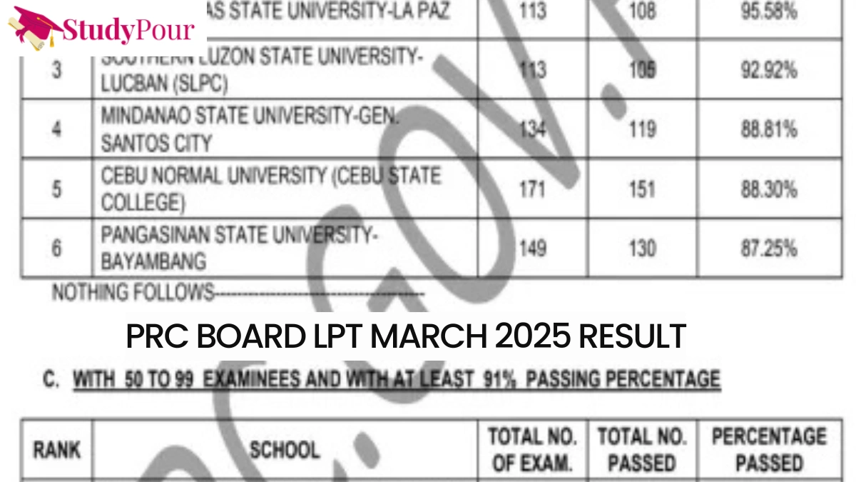 PRC Board LPT March 2025 Result