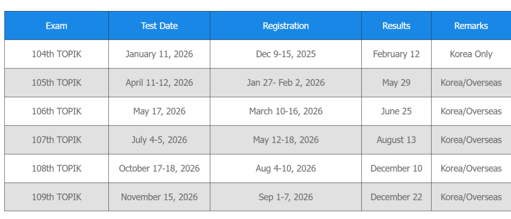 TOPIK PBT Test/ Exam Schedule 2025-2026